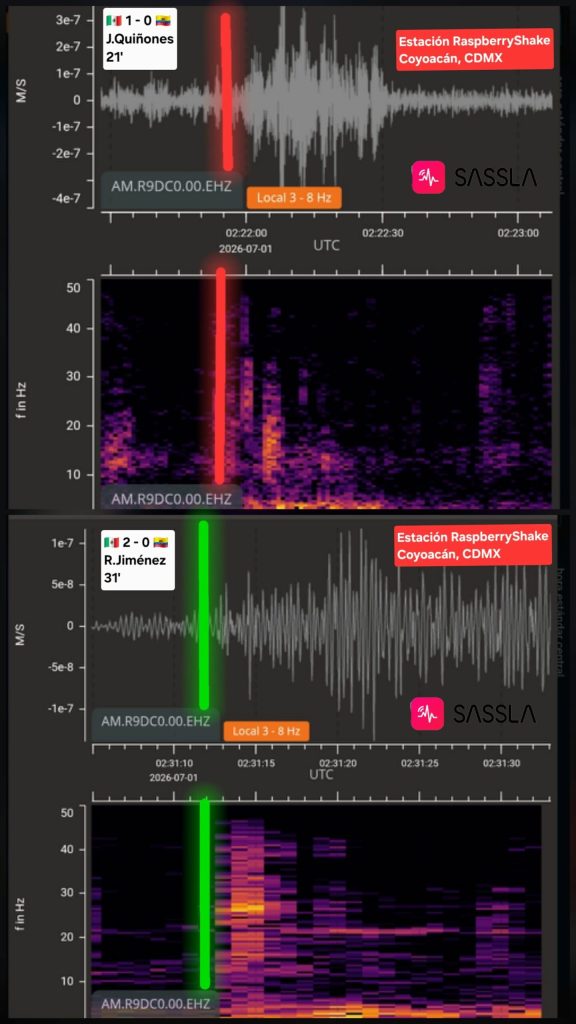 Vibraciones por goles de Quiñones y Jiménez en el México vs Ecuador. Foto de @SasslaMx